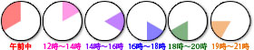 午前中／12時～14時／14時～16時／16時～18時／18時～20時／19時～21時